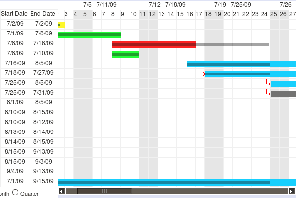 Css Gantt Chart