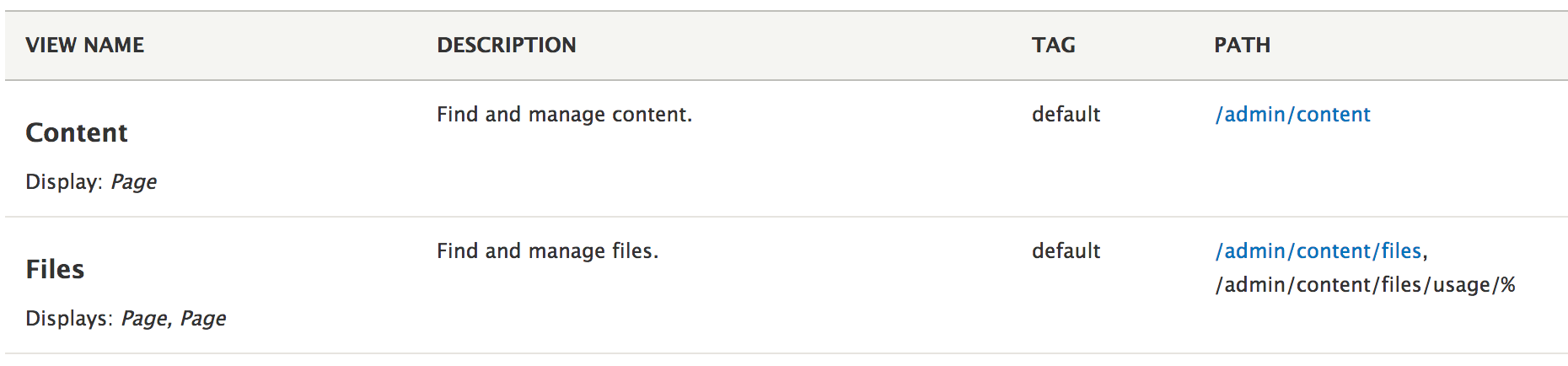 Views list text vertical alignment