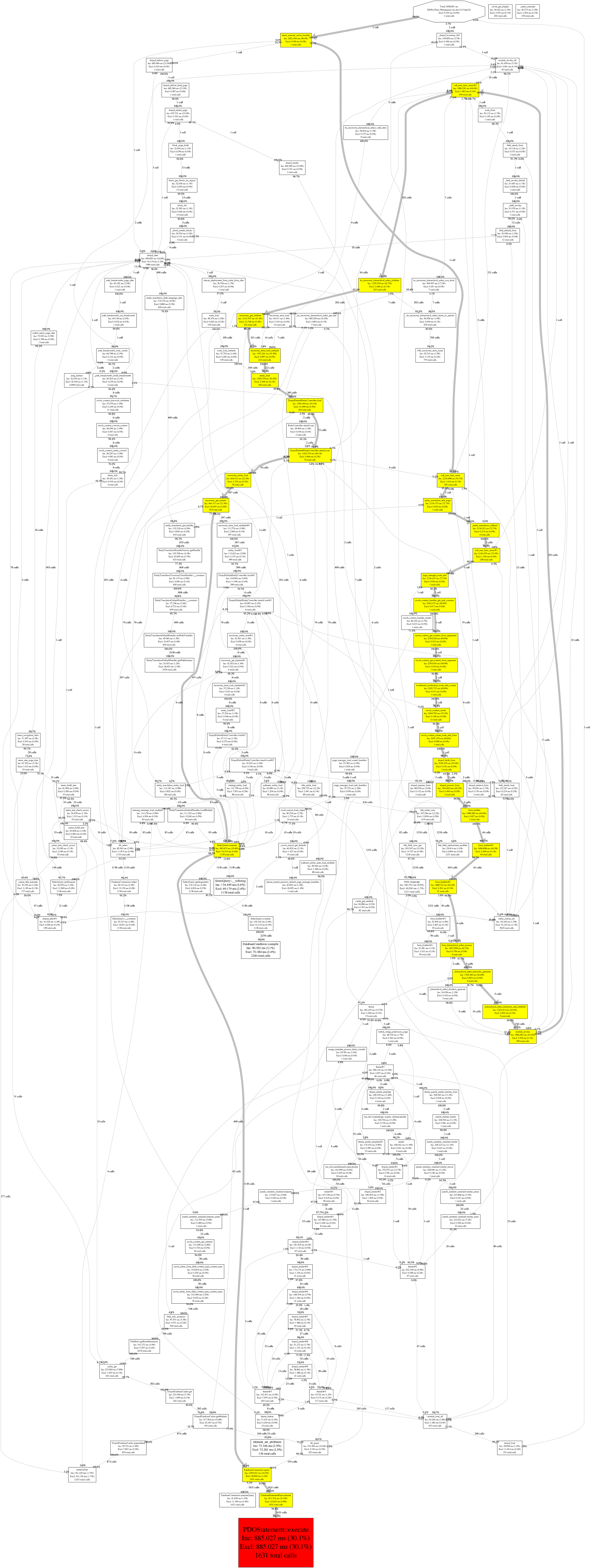 after patching hierarchical_select callgraph