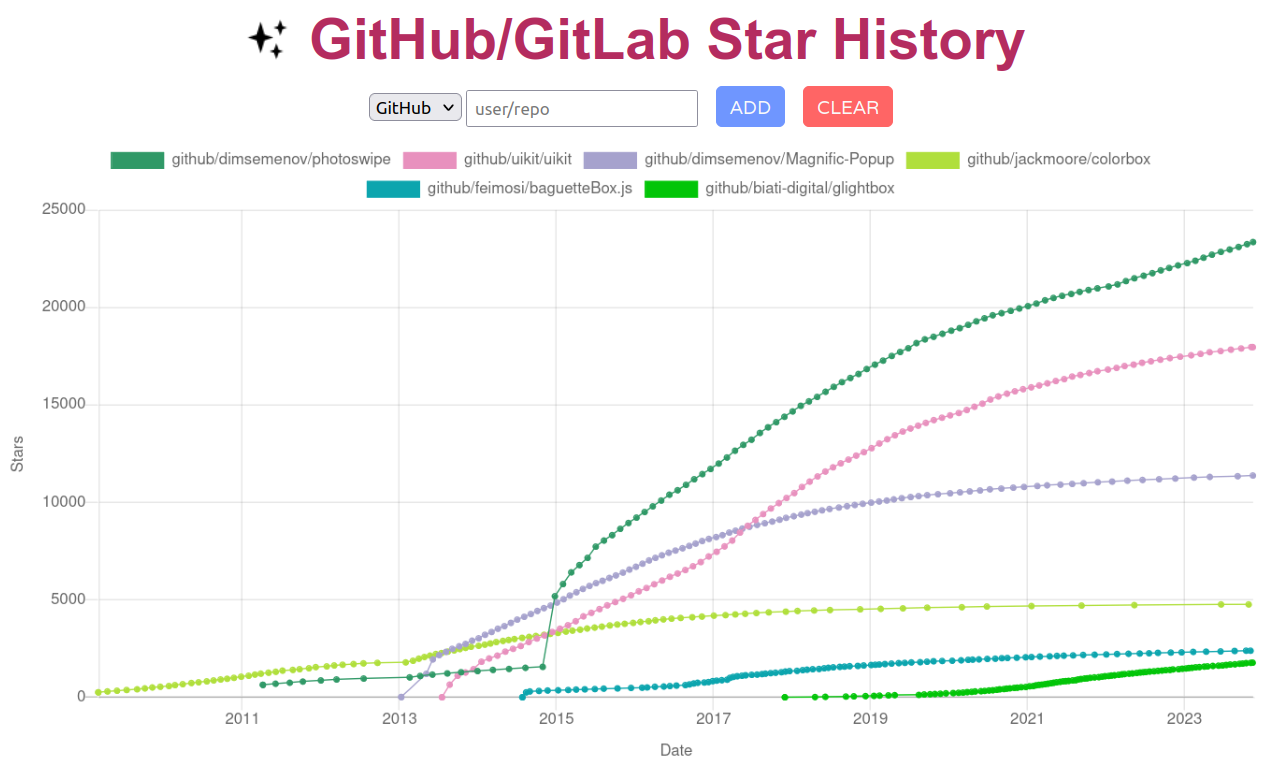 Github star history