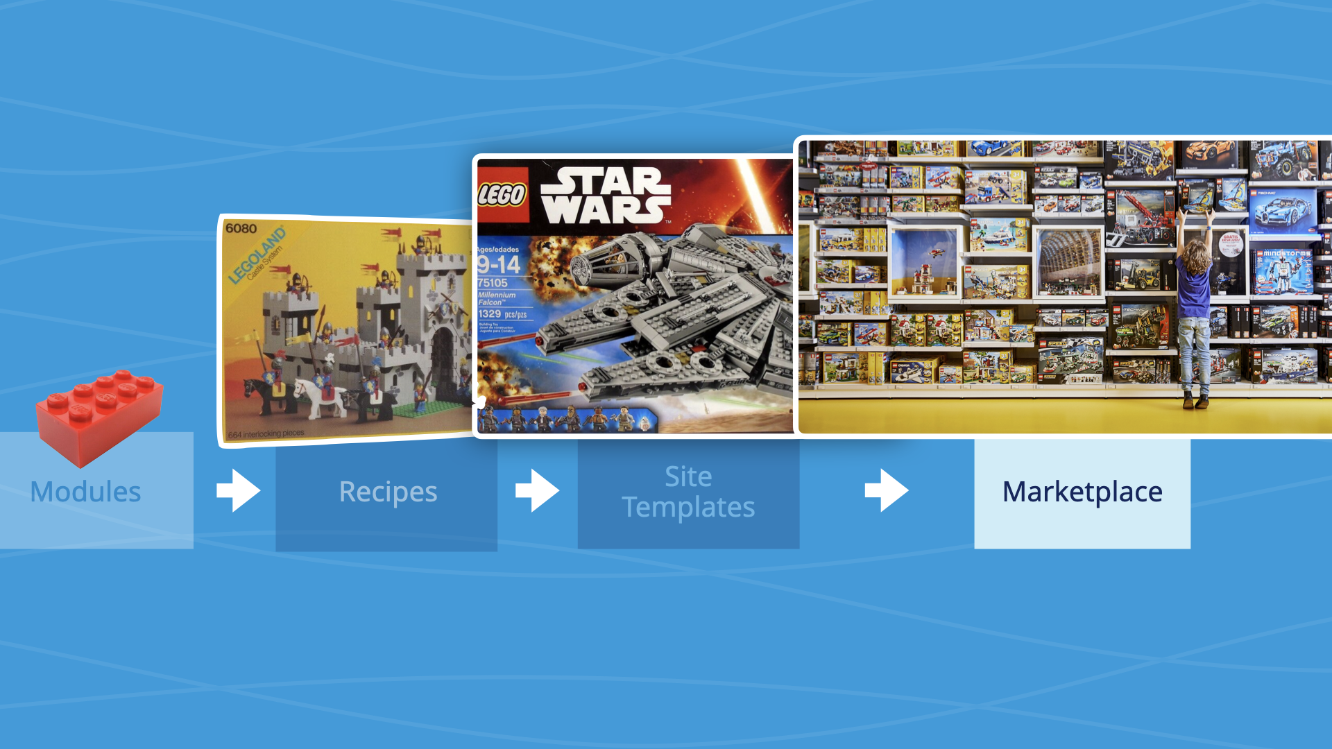 A marketplace discussion