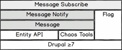 Message entity