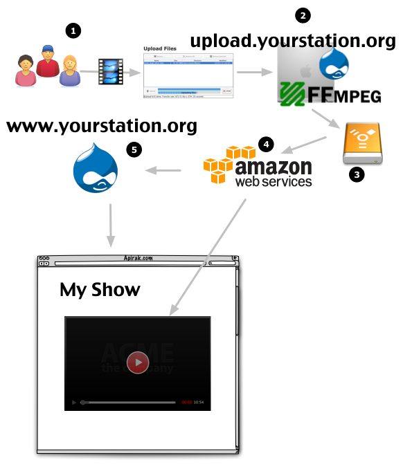 ftp workflow jupload install and workflows drupal org ftp workflow jupload install and workflows drupal org