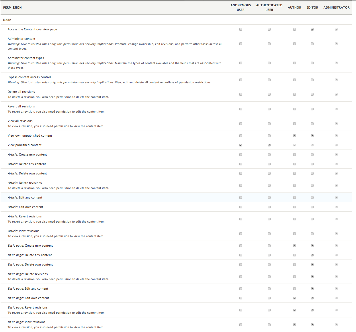 Node Permissions