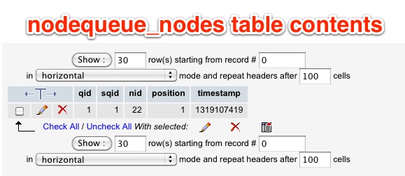 Suddenly unable to add any nodes to a queue [#1315594] | Drupal.org
