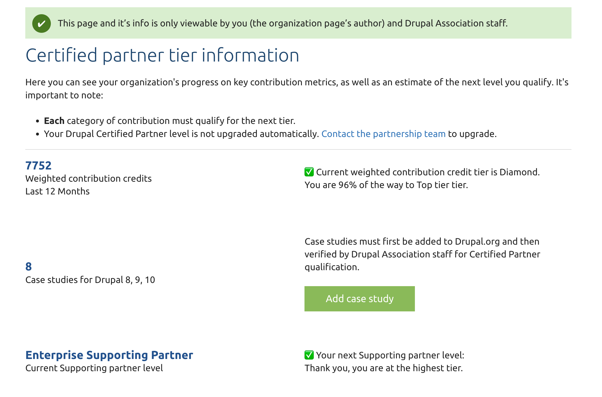 Organization Contribution Dashboard