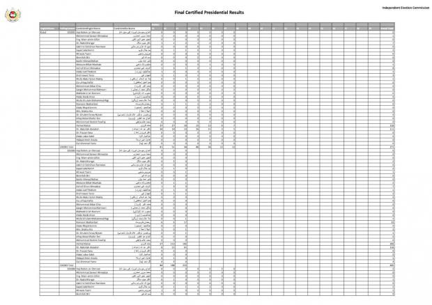 PDF spreadsheet