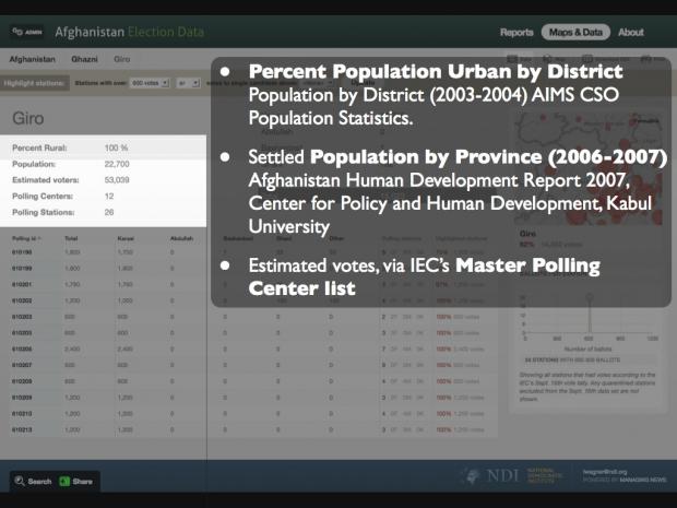 Population overview
