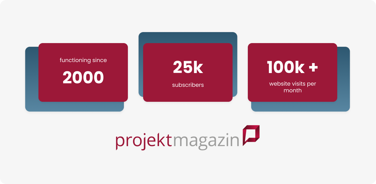 drupal-media-website-case