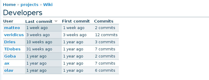 Overview of developers