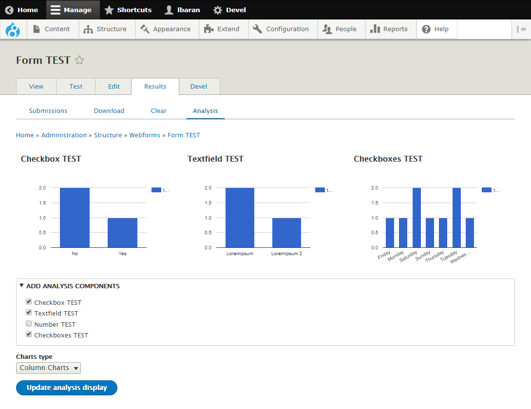 Drupal 8 Charts