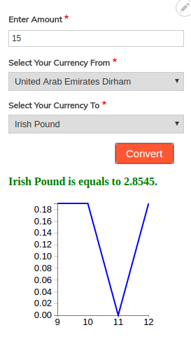 Advance Currency Converter Drupal Org Currency