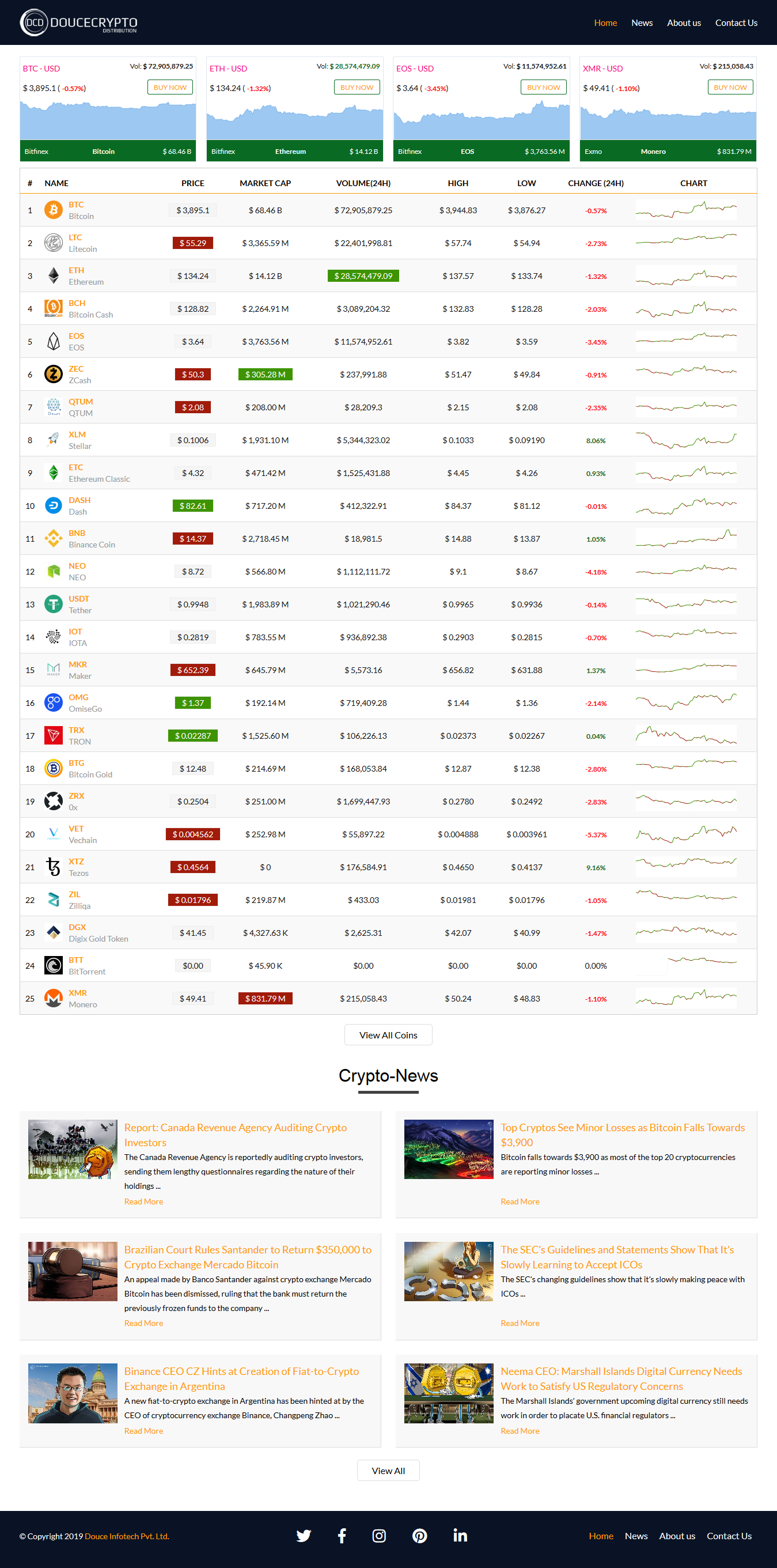 Cryptocurrency Prices Live Charts