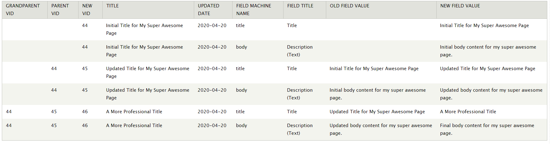 Revision Field Views | Drupal.org
