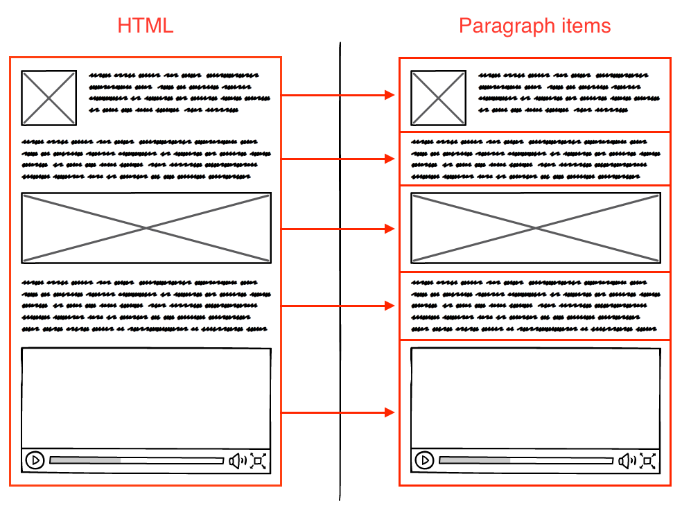 Match the paragraphs 1 4. Paragraph html. Поворот html.