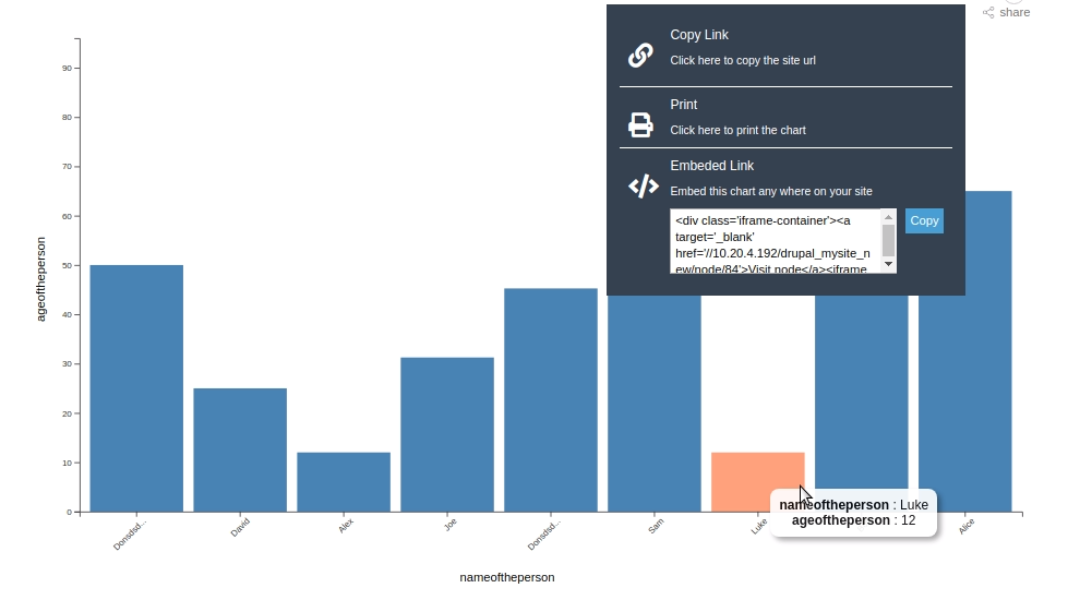 Javascript Bar Chart