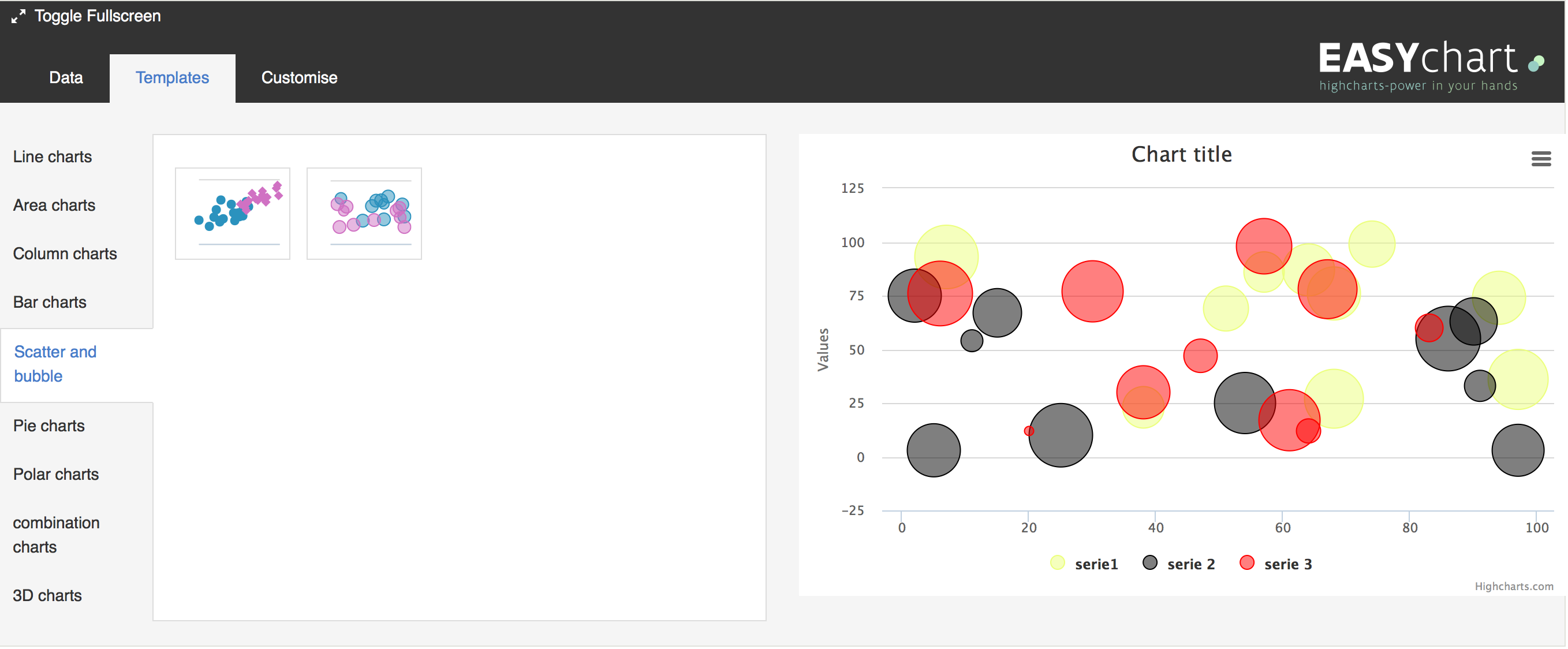 Drupal 8 Charts