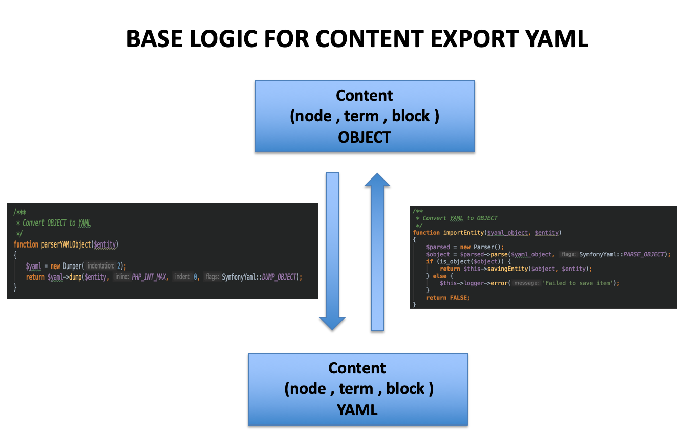 Java yaml. Yaml. Пример структуры yaml. Yaml node синтаксис. Форматы web API json, XML, yaml.