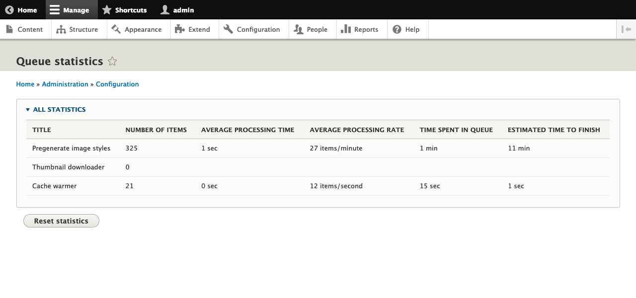 Queue Statistics | Drupal.org