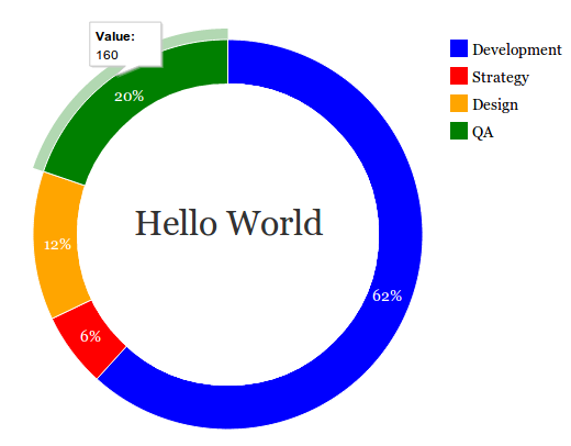 D3 Js Circle Chart