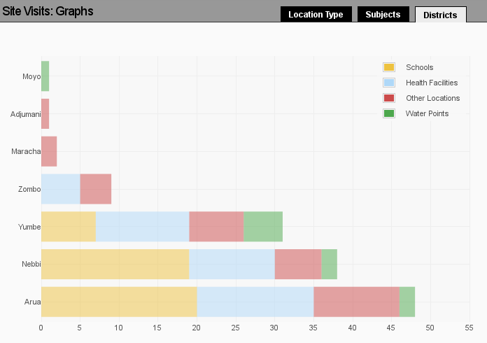 Flot Chart Stacked Bar