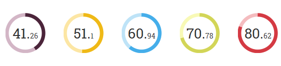 circular chart drupal org circular charts