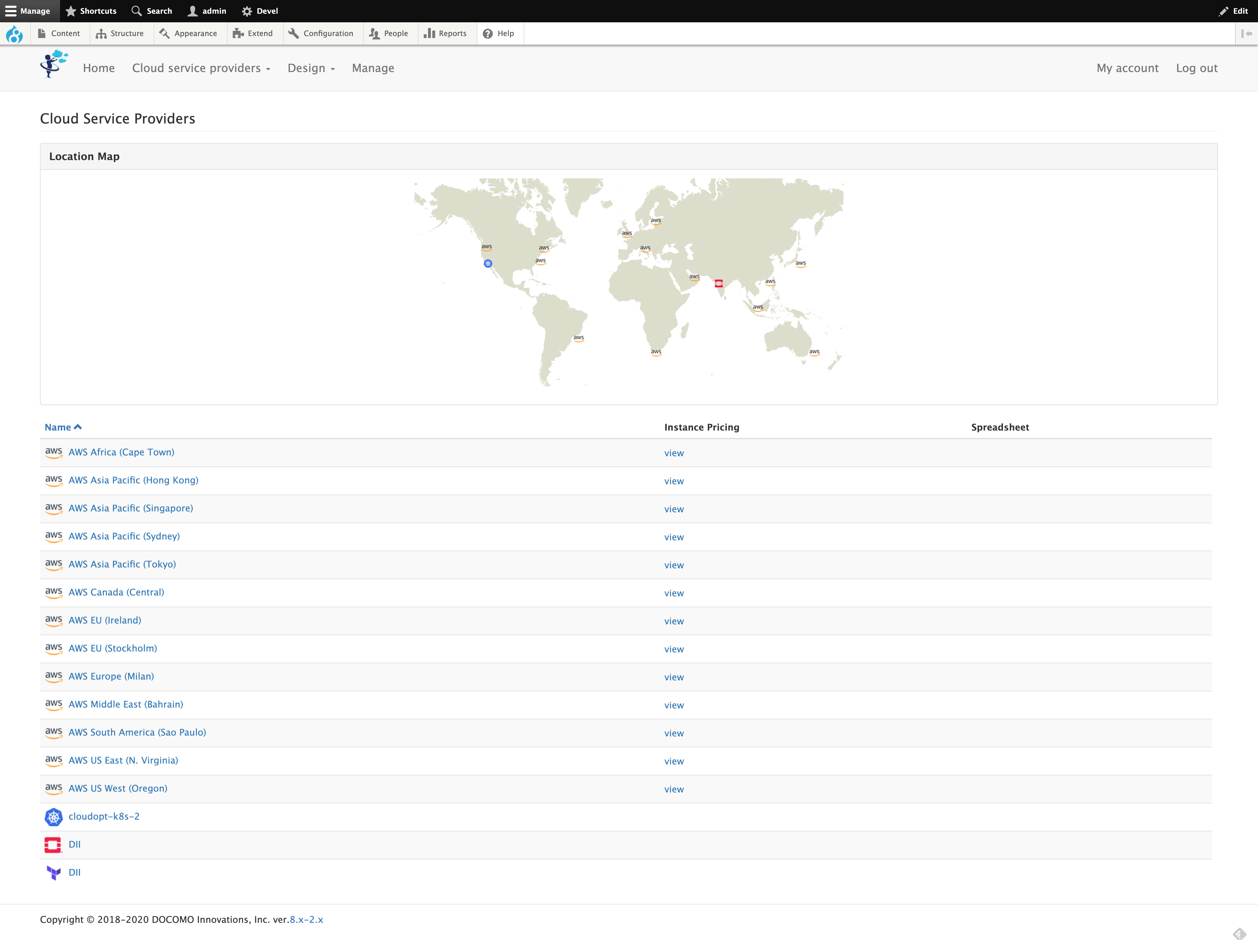 Cloud drupal