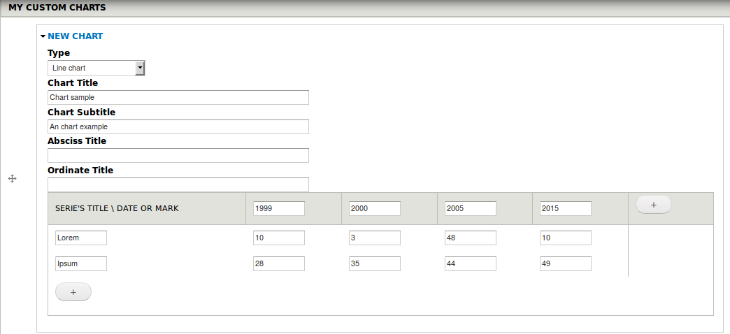 Field Chart