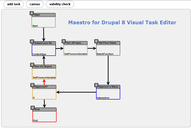 Video Editing Workflow Chart