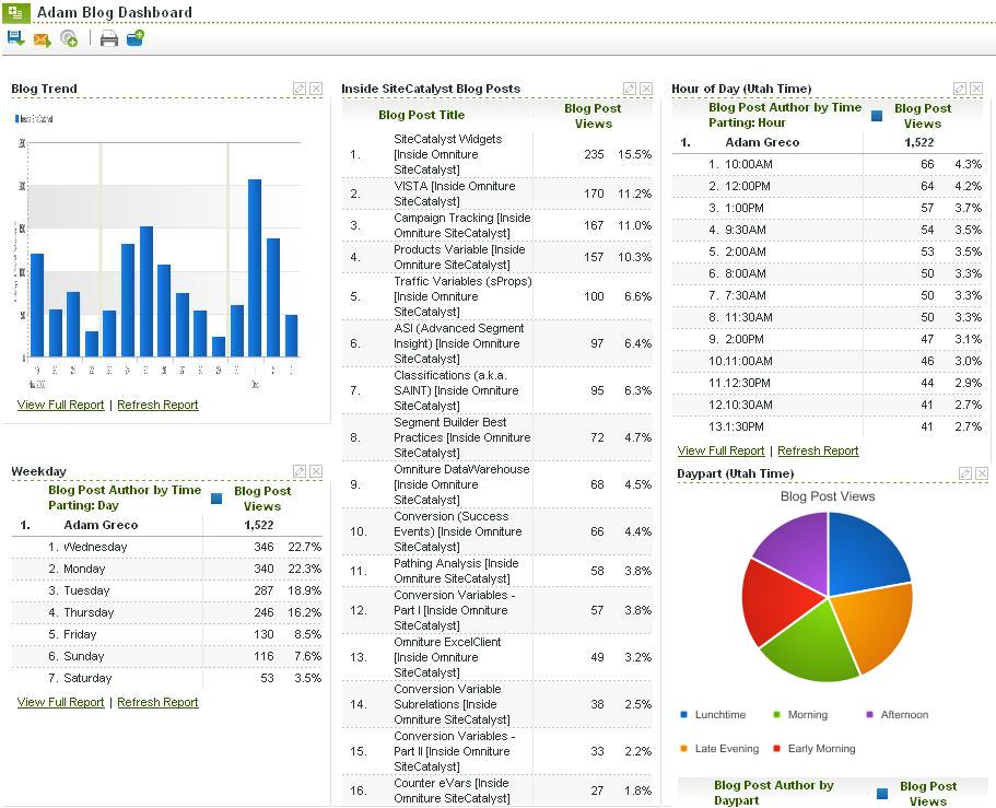 omniture analytics