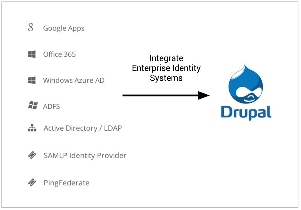 Integrating with Enterprise