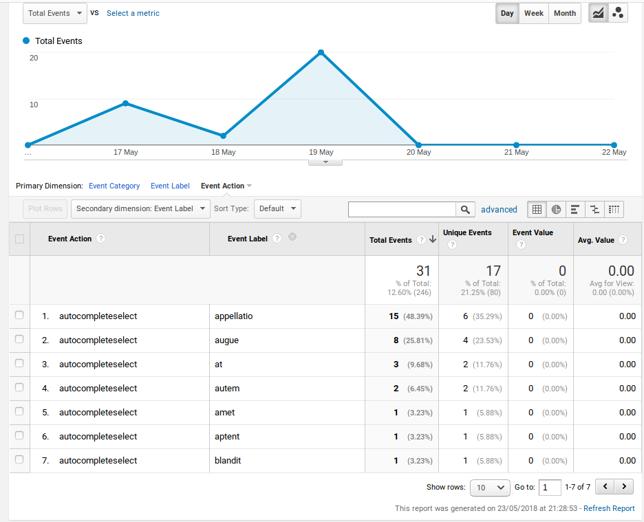 Google Analytics reporting API. Guide report