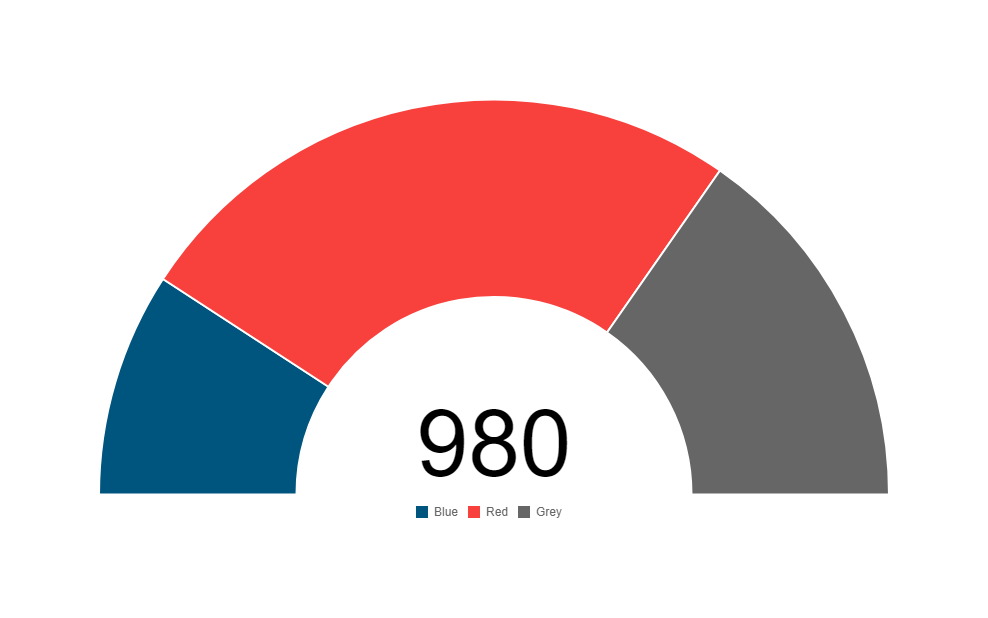 Chart Js Doughnut Chart Example