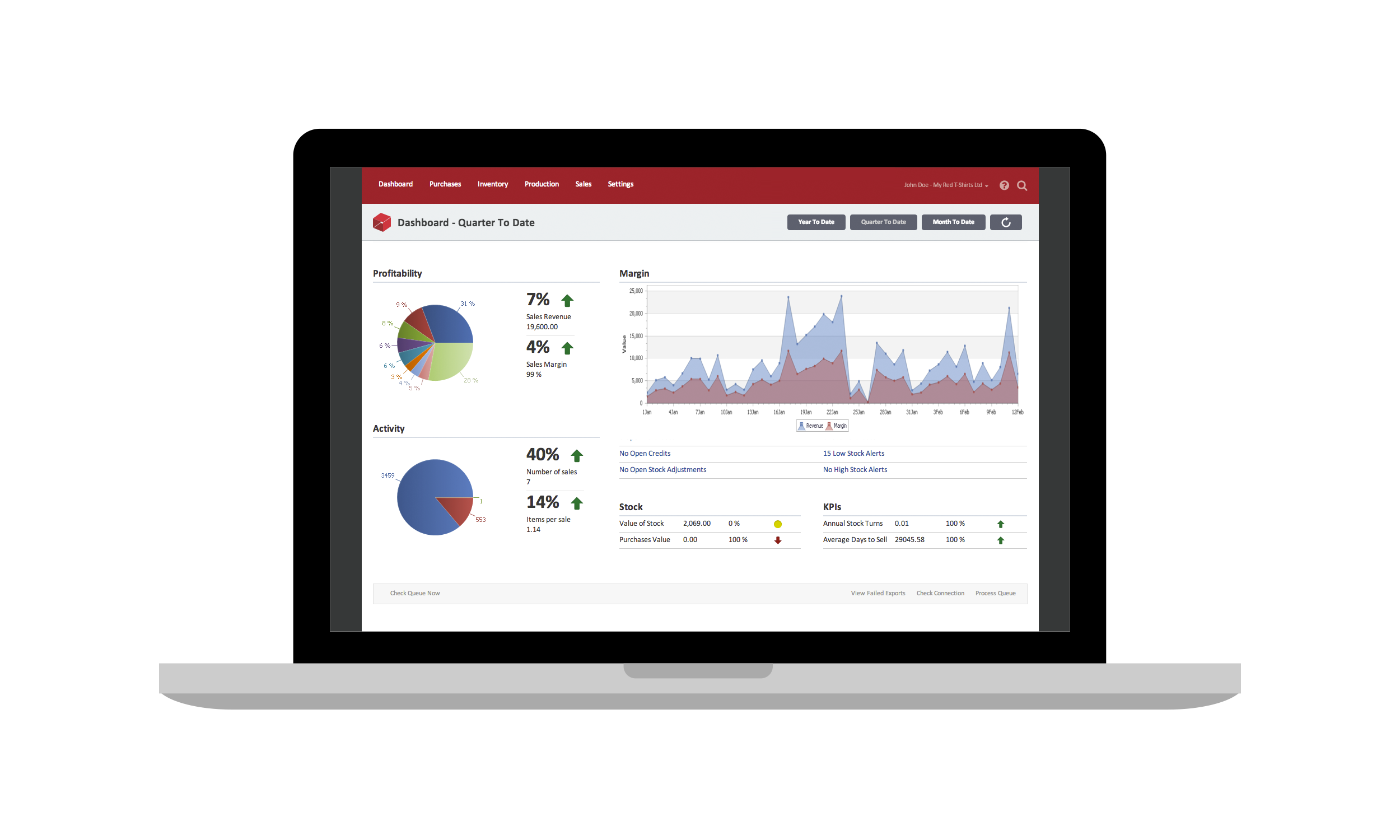 Unlitrade dashboard