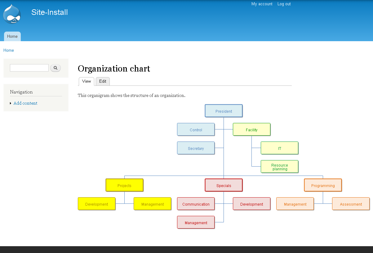 Drupal 8 Charts