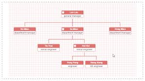 org chart example drupal org example of org