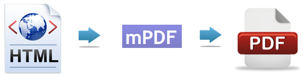 mpdf documentation