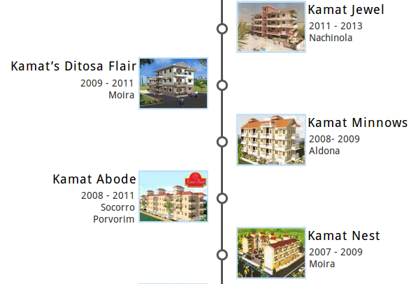 vertical timelines