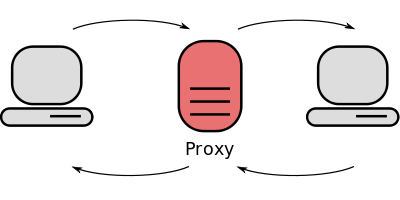 http over proxy