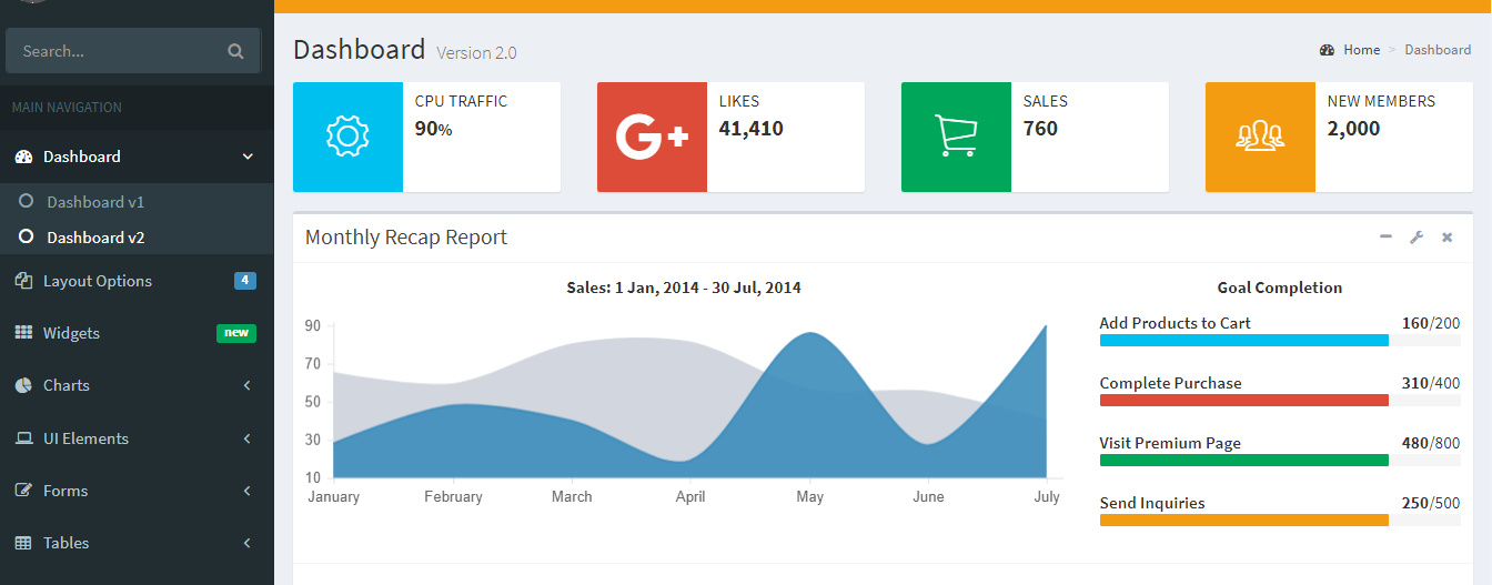 Adminlte Chart