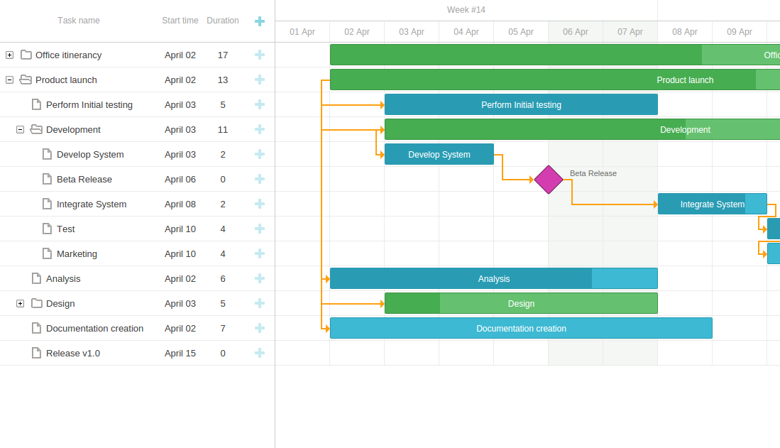 Javascript Gantt Chart