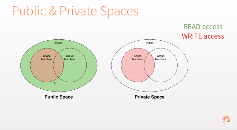 Private value. Private Space. Privat Space что это. Для чего нужен private Space.