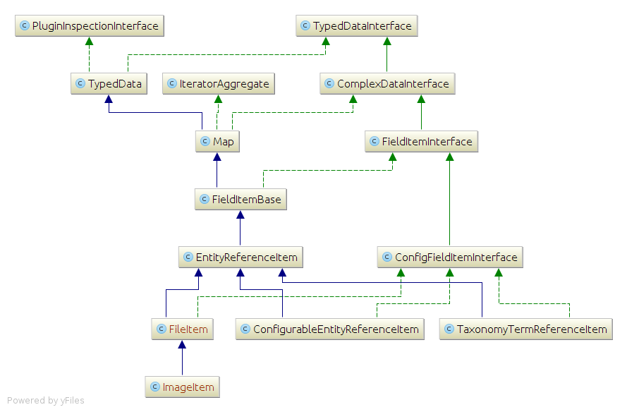 reference_fields.png
