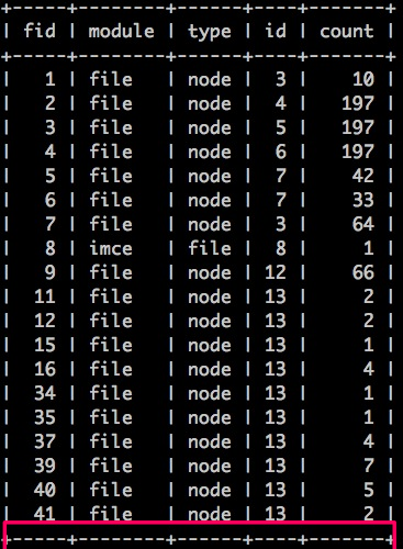 Saving node