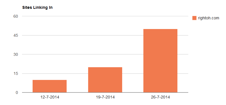 Sites Linking in Report
