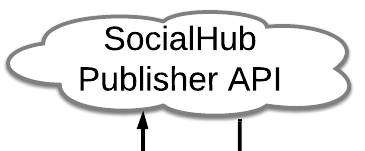 SocialHub Publisher API