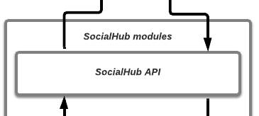 SocialHub API module