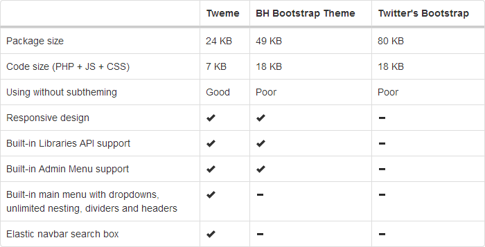 Similar themes