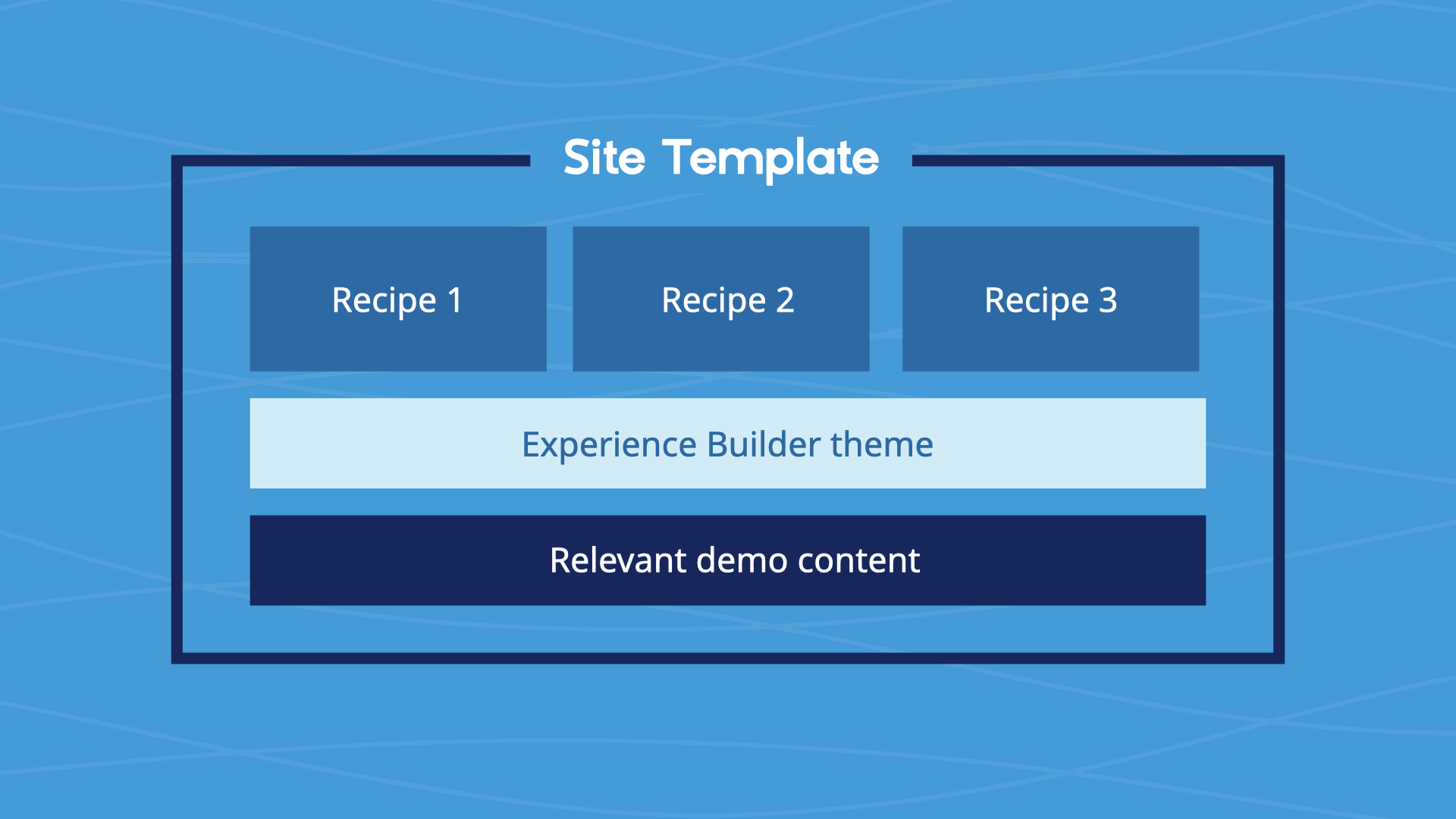 Drupal Site Templates