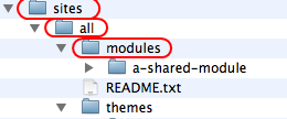 folder placement for contributed modules